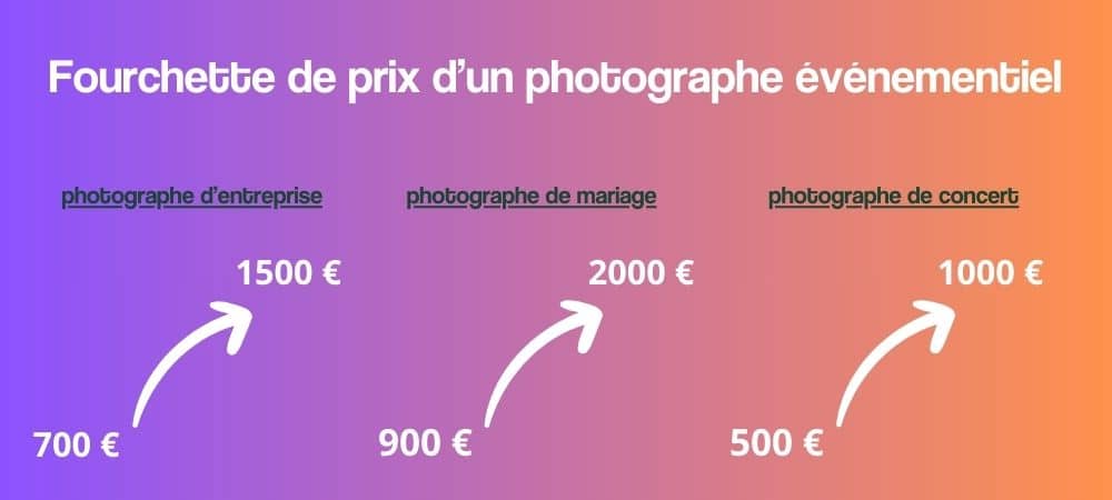 tarif moyen photographe événementiel prix fourhcette illustration