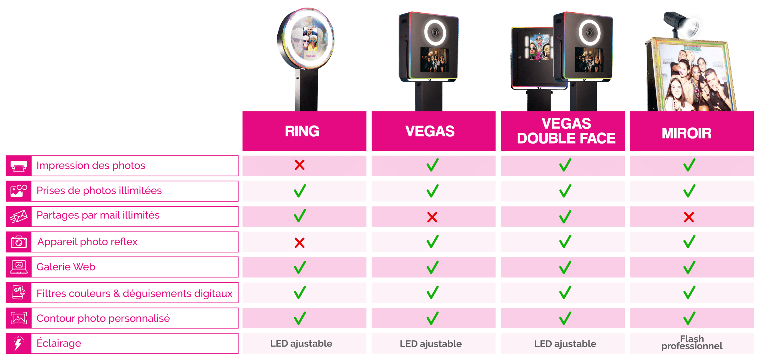 comparatif borne photo shootnbox location vegas ring miroir photo selfie box photomaton fonctionnalités impression